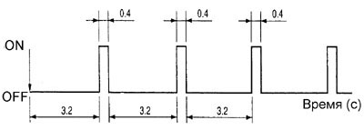 Isuzu Lkw-Fehlercodes