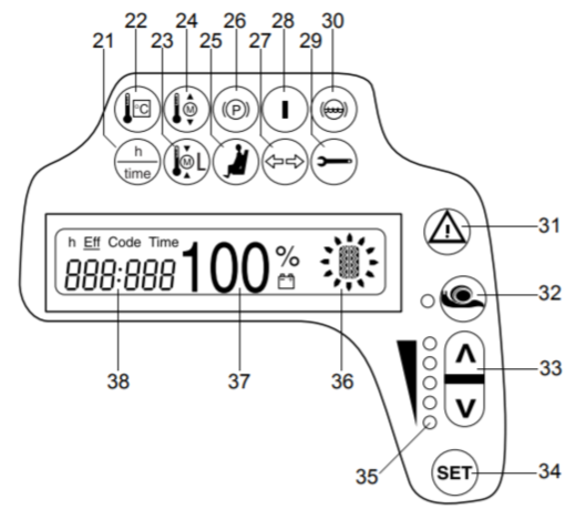 Multifunktionsdisplay